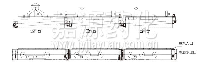 脫水蔬菜干燥機(jī)結(jié)構(gòu)